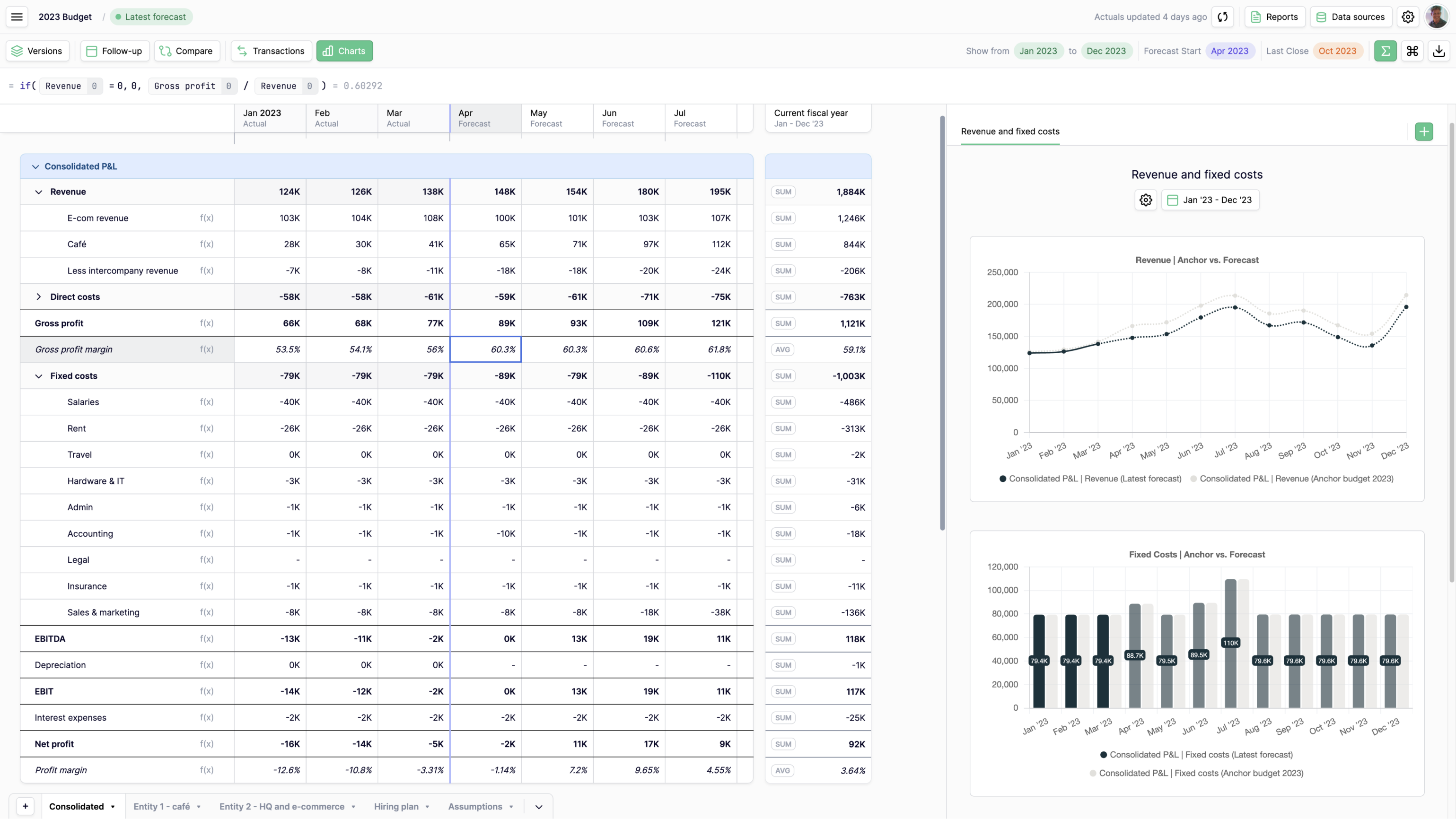 Budgettering og forecasting | FRANCIS | kompasbank
