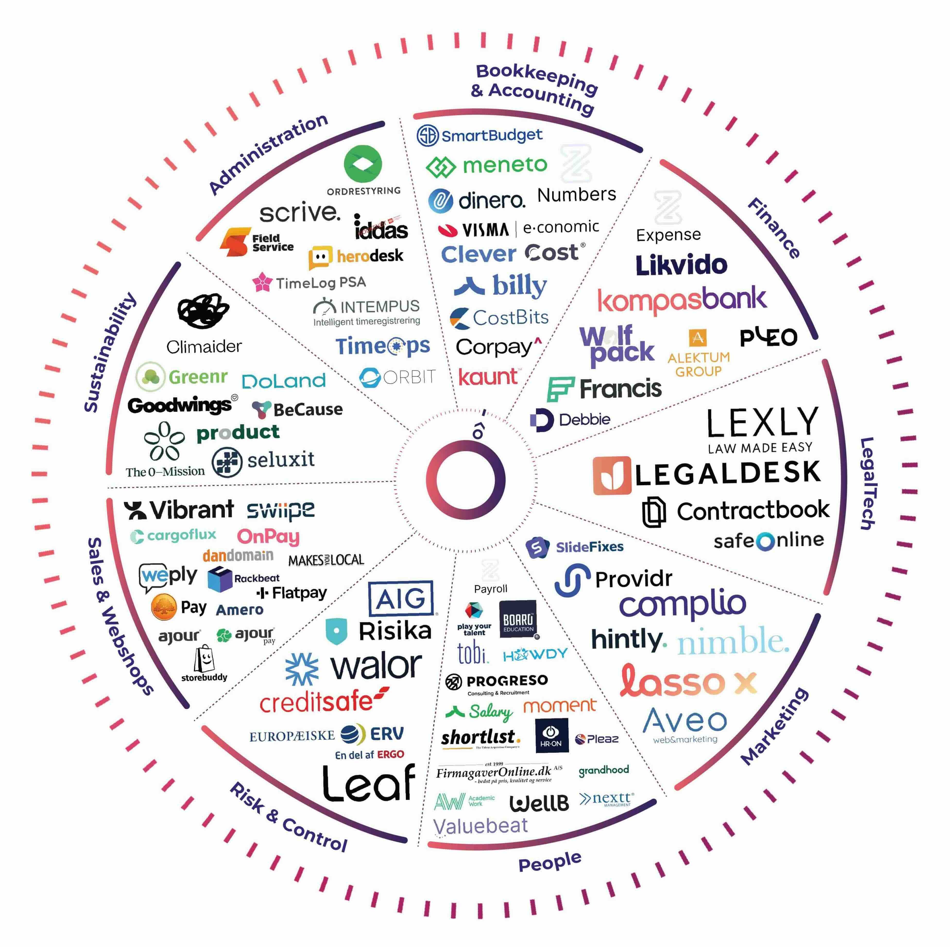 kompasbank navigator Infographic