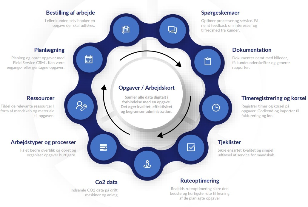 Digitaliser serviceopgaver | FIELD SERVICE | navigator