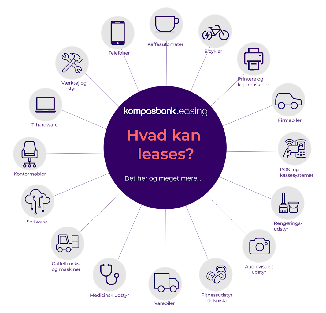 Financial flexibility with our new leasing product